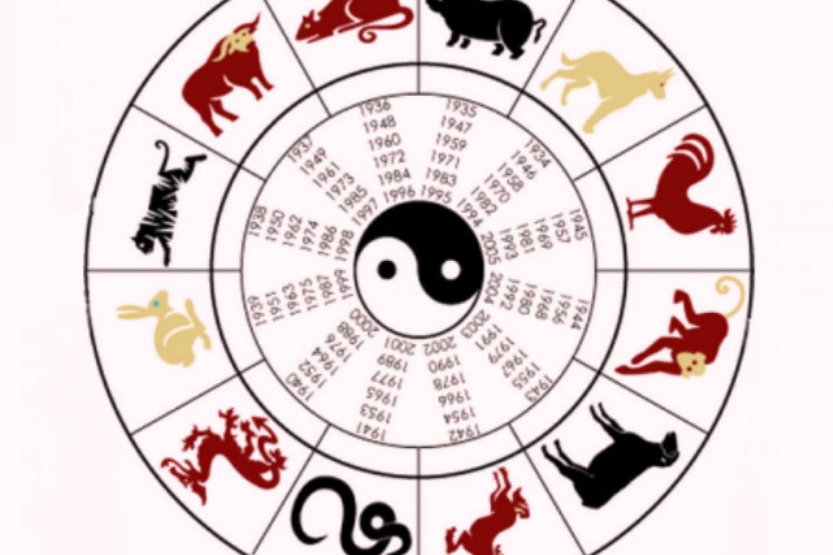 Великий круг времени. Животные восточного календаря. Китайский гороскоп. Китайские знаки года. 12 Животных китайского календаря.